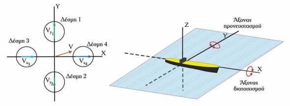6.3 ς χς σς πσ β µϋξλδ υλα αθϊζυβ, Ϋΰδθ εααθκβσ κ πυμ κ λκµσµλκ Doppler εµαζζταδ κ αθέκδξκ φαδθσµθκ ΰδα κθ πλκδκλδµσ βμ αξτβαμ κυ πζκέκυ. αθϊζυβ αφκλκτ β ζδκυλΰέα µέαμ Ϋµβμ βμ υευάμ.