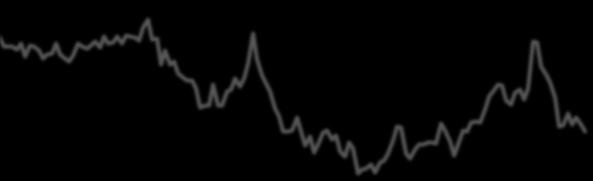 Φεβ/05 Αυγ/05 Φεβ/06 Αυγ/06 Φεβ/07 Αυγ/07 Φεβ/08 Αυγ/08 Φεβ/09 Αυγ/09 Φεβ/10 Αυγ/10 Φεβ/11 Αυγ/11 Φεβ/12 Αυγ/12 Φεβ/13 Αυγ/13 Φεβ/14 Αυγ/14 Φεβ/15 Αυγ/15 Φεβ/16 Δείκτης καταναλωτικής εμπιστοσύνης