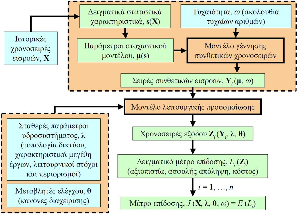 Στοχαστική