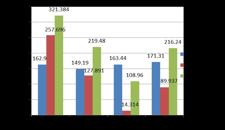 Διάταξη Δ3 Χωρίς εκτροπή Διερεύνηση ως προς τα κριτήρια ενέργειας (Δ3-1) και ελλείμματος (Δ3-Ε), σύγκριση με τη Δ1 (250 hm 3 ) Δ3-1: Τα έργα Πύλη-Μουζάκι λειτουργούν ενεργειακά-διερεύνηση με βάση την