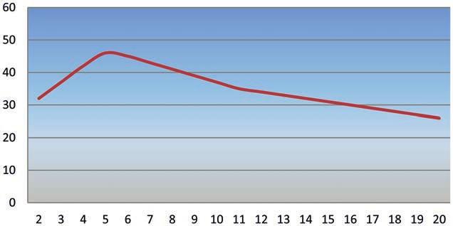 428 Technical information Application of deep hole twist drills 16xØ and greater Please note: Application of deep hole twist drills 16xØ and greater Under unfavourable application conditions,