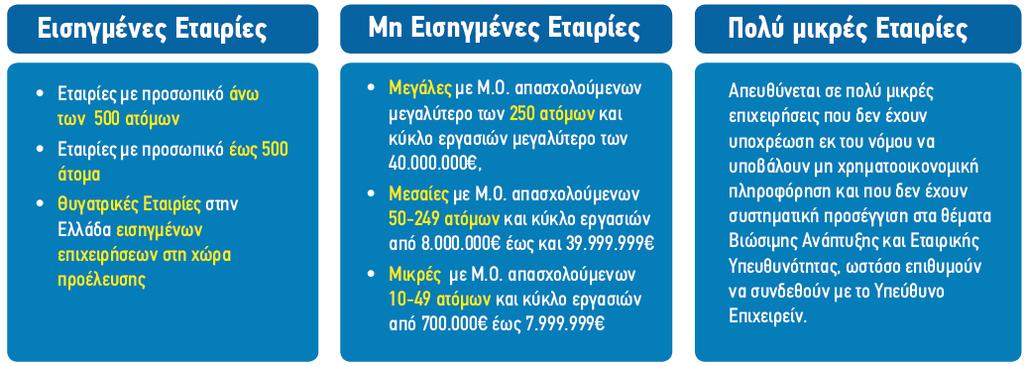 Σε ποιους