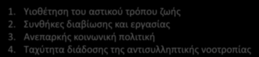 μεταναςτευτικοφ ρεφματοσ (β) αναλογία των φφλων 1. Υιοκζτθςθ του αςτικοφ τρόπου ηωισ 2.