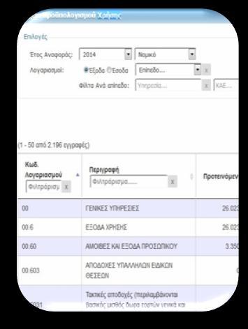 Πρωτογενή Δεδομένα Παροχή web service το οποίο δίνει διαθέσιμα τα στοιχεία του Προϋπολογισμού σε μορφή πρωτογενών δεδομένων (json).