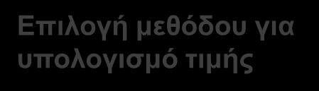 . Η Διαδικασία Ορισμού Τιμής