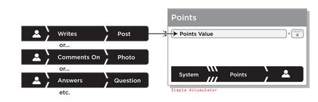 Content Reviews and Comments - Individual and Overall Review ςξ μξμςέλξ ςχμ points ςξ ρϋρςημα μεςοά ςα υςσπήμαςα, ςιπ εμέογειεπ και άλλεπ δοαρςηοιϊςηςεπ ςχμ υοηρςόμ ϊρξμ ατξοά έμα αμςικείμεμξ και