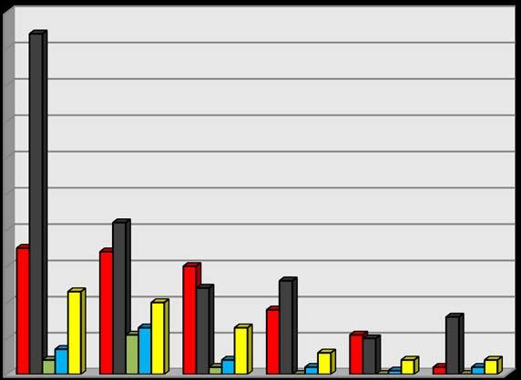 Κεφάλαιο 5 ΣΥΜΠΕΡΑΣΜΑΤΑ ΠΕΡΙΟΔΩΝ 2011-2016 Κάνοντας χρήση της γνώσης που αποκτήθηκε στο πεδίο και στο αντικείμενο της φύλαξης πρέπει να απαντηθεί πρώτα το ερώτημα αν η φύλαξη πέτυχε ή όχι τους