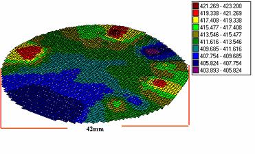 Κεφάλαιο 9 Επιφανειακά Χαρακτηριστικά των Υμενίων Φραγμού Σχήμα 9.10: Κατανομή του πάχους σύμφωνα με τα αποτελέσματα του mapping για το δείγμα AlO x /PET 9.2.