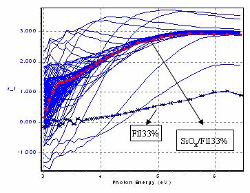 και ORMOCER /PET (δείγματα U307 & U308 αντίστοιχα). Τα αποτελέσματα που προέκυψαν για το δείγμα SiO x /ΡΕΝ παρουσιάζονται στα Σχήματα 7.17-7.