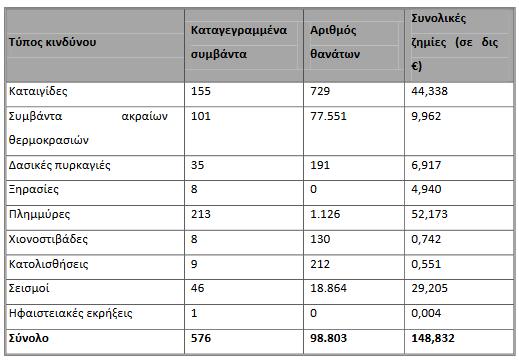 Πίλαθαο 1.