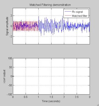 Matched filter demo Source - https://www.youtube.com/watch?v=voh0umxp_b4 Α.