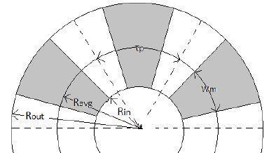 χιμα 2.18: Τα βαςικά γεωμετρικά μεγζκθ μιασ γεννιτριασ αξονικισ ροισ.