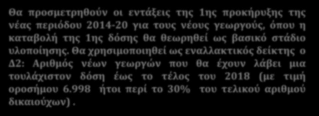 900 Προϋπολογισμός (δημόσια δαπάνη): 307.797.