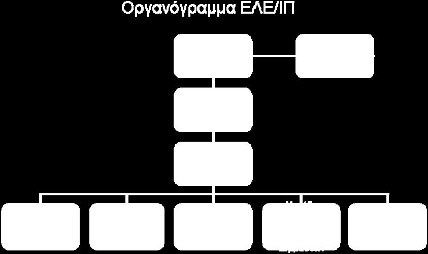 Η Γραμματεία στελεχώνεται σύμφωνα με τις διατάξεις της ΚΥΑ/679/22.8.