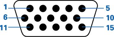 Αναθέσεις ακίδων Καλώδιο σήματος έγχρωμης οθόνης 15 ακίδων Αριθμός Ακίδας Πλευρά 15-ακίδων του Καλωδίου Σήματος Αριθμός Ακίδας Πλευρά 15-ακίδων του Καλωδίου Σήματος 1 Βίντεο-Κόκκινο 9 +5V 2