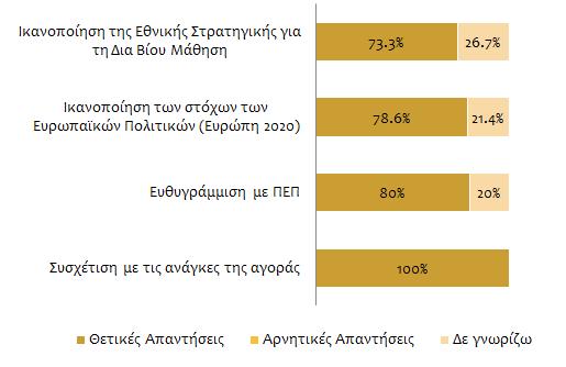 Επίσης κατέγραψαν τα θετικά και αρνητικά τις φοίτησης στη Σχολή ΣΕΕΚ ως ακολούθως: Θετικά της φοίτησης Εμπλουτισμός του βιογραφικού Απόκτηση εξειδικευμένων γνώσεων Εμπλουτισμός των ήδη υπαρχουσών