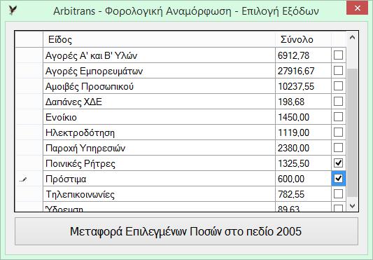 Παράδειγμα για την περίπτωση (β): για να αφαιρέσετε τα πρόστιμα και τις ποινές, στο νέο έντυπο, στον κωδικό 2005, κάνετε κλικ στο κουμπί «Φόρτωση» (Εικόνα 9), Εικόνα 9