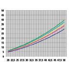 1fm~2srm Μήκος κοπής 25 cm Μήκος κοπής 33 cm Μήκος κοπής 40 cm Μήκος κοπής 50 cm Ποσότητα [srm/h] 1fm~2srm Μήκος κοπής 25 cm Μήκος κοπής 33 cm Μήκος