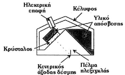 χρησιμοποιείται και διαφορετική φιλοσοφία στην κατασκευή της: