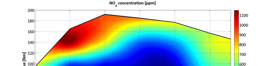 37 Εικόνα 34 Χάρτης εκπομπών NOx Για την επαλήθευση του μοντέλου χρησιμοποιήθηκαν πειραματικά δεδομένα από κύκλους οδήγησης NEDC με θερμή ή ψυχρή εκκίνηση από μετρήσεις που διεξήχθησαν με τον ίδιο