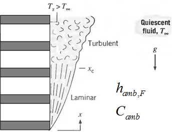 66 λ T z 4 4 ( ) ε ε σ = C h T T + C (1 ) ( T T ) στο z=0 ( 17 ) S S, z amb, f amb, F S, in rad, f rad S, in λ T z 4 4 ( ) ε ε σ = C h T T + C (1 ) ( T T ) S S, z amb, r amb, F S, out rad, r rad S,