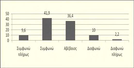 έγκαιρη χορήγηση αντιβίωσης για μια ΛΑΑ μειώνει τη διάρκεια αποθεραπείας.