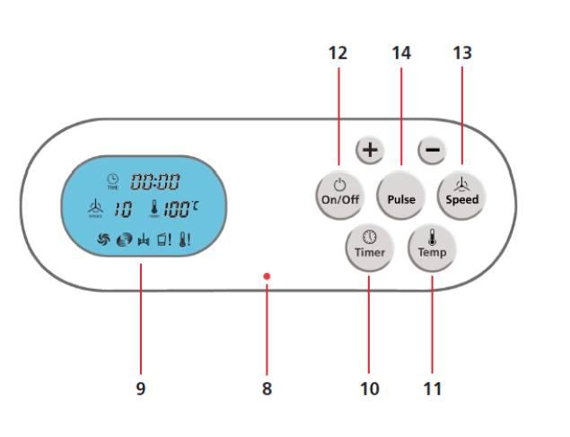 Οθόνη LCD 10 Χρόνοδιακόπτης 11 Ρύθμιση Θερμοκρασίας 12