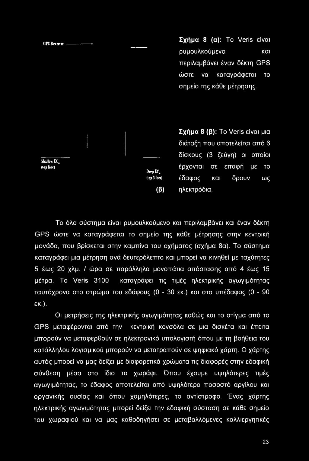 Το όλο σύστημα είναι ρυμουλκούμενο και περιλαμβάνει και έναν δέκτη GPS ώστε να καταγράφεται το σημείο της κάθε μέτρησης στην κεντρική μονάδα, που βρίσκεται στην καμπίνα του οχήματος (σχήμα 8α).