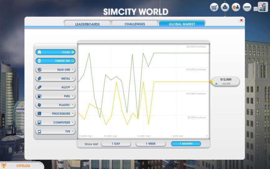Τέλος ένα από τα ποιο δημοφιλή παιχνίδια της κατηγορίας αυτής είναι το SimCity το οποίο προσομοιώνει την λειτουργία μιας