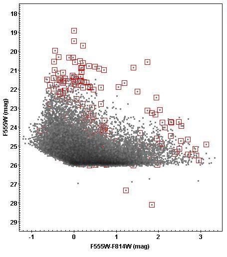 Πίνακας 10: Κατάλογος των υποψήφιων μεταβλητών αστέρων στο πεδίο του γαλαξία Μ101 (4 ο δείγμα) Το διάγραμμα χρώματος-μεγέθους του δείγματος αυτού για το πεδίο του γαλαξία Μ101 στα ίδια φίλτρα F814W