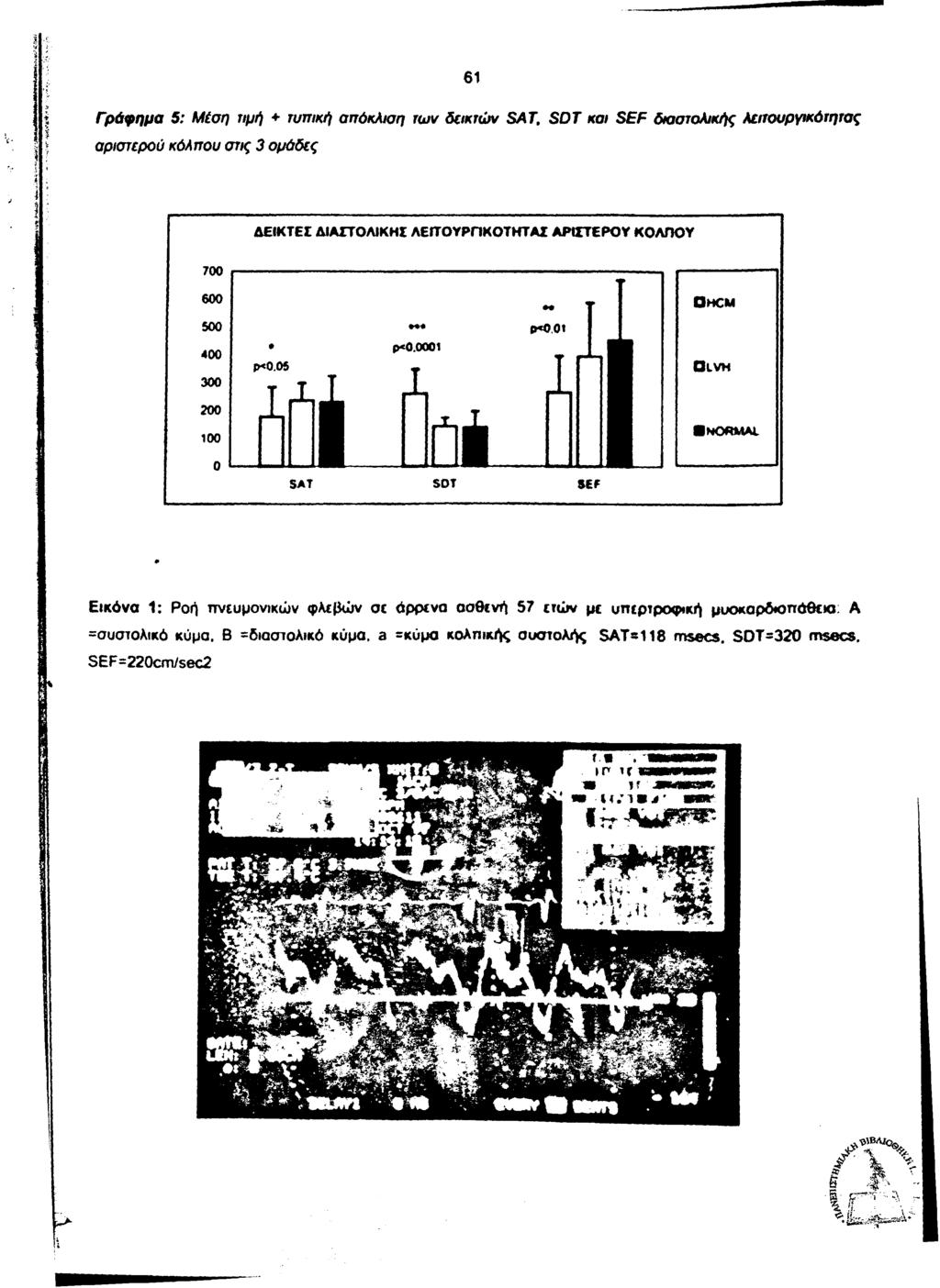 61 Γράφ ημα 5 : Μέση τιμή + τυπική