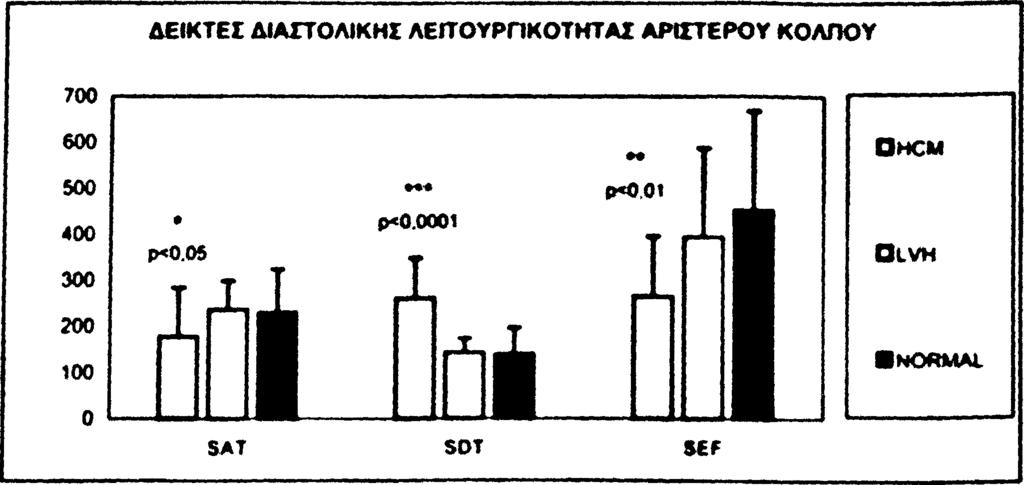 διαστολικής λειτουργικότητας αριστερού