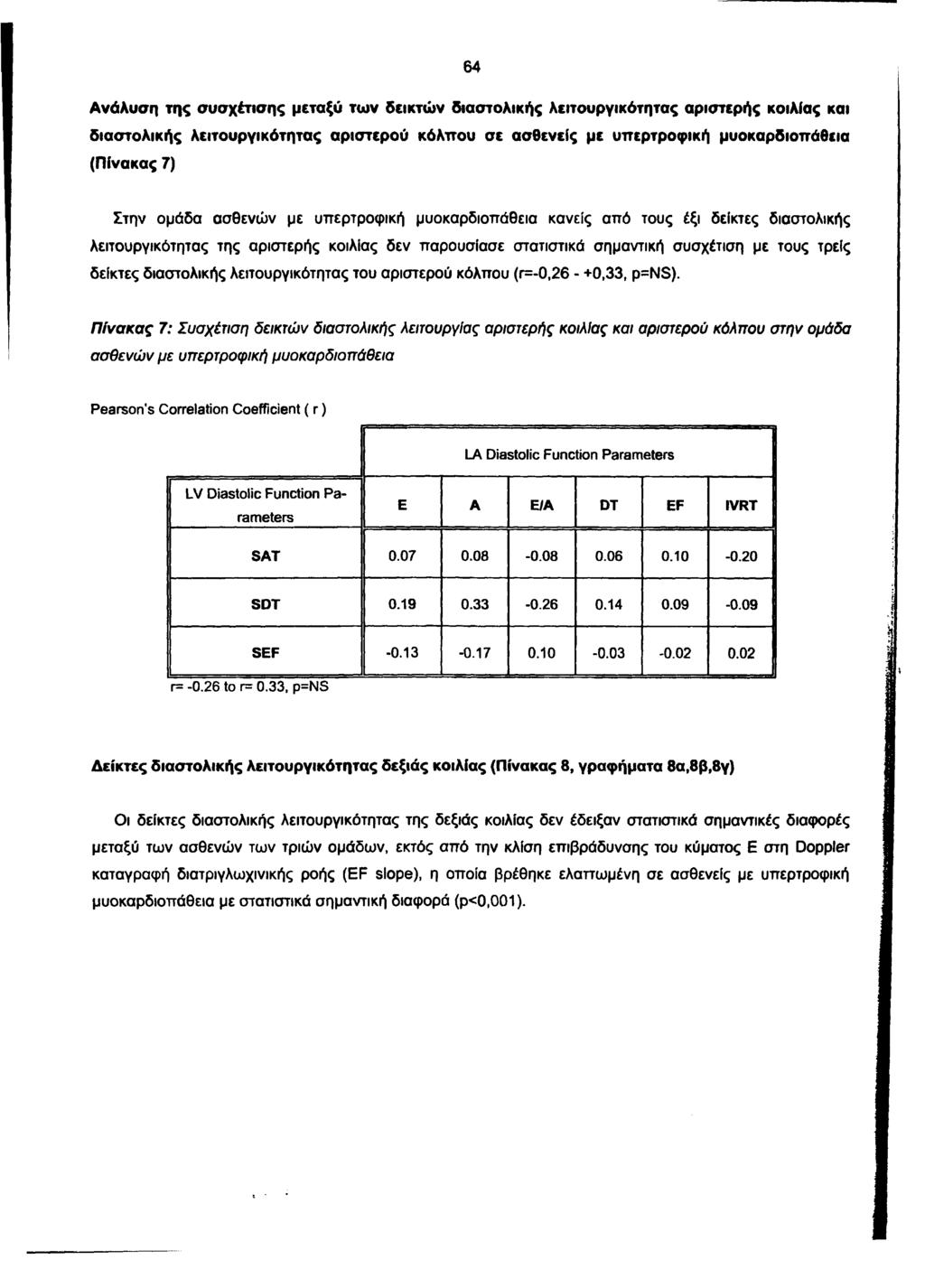 64 Ανάλυση της συσχέτισης μεταξύ των δεικτών διαστολικής λειτουργικότητας αριστερής κοιλίας και διαστολικής λειτουργικότητας αριστερού κόλπου σε ασθενείς με υπερτροφική μυοκαρδιοπάθεια (Πίνακας 7)