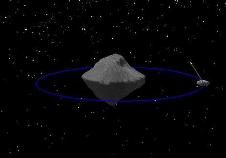 3. Διπλά Συστήματα Αστεροειδών Στην προηγούμενη ενότητα αναφερθήκαμε στις τροχιές πλανητών γύρω από ένα διπλό σύστημα.