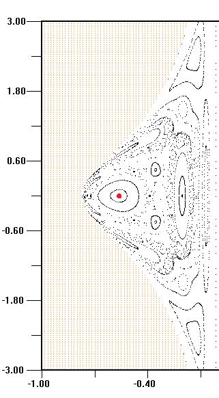 Direct τροχιές γύρω από το πρωτεύον α/α k-σημεία x y 1 1-0.563917526-0.839888704 2 4-0.388530928-1.481962469 3 3-0.759278351-0.174548262 4 3-0.204123711-2.656707808 5 5-0.309793814-1.875072759 6 3-0.