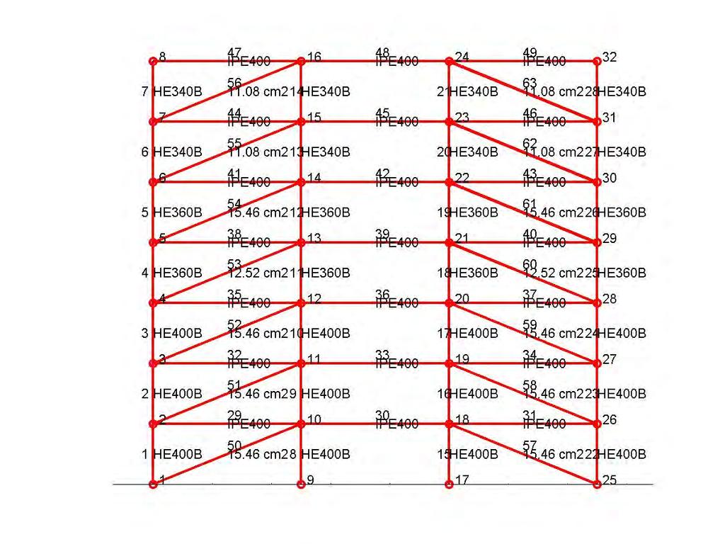 7.2. Αντισεισμικός Σχεδιασμός Πλαισίων με αντιλυγισμικούς Συνδέσμους 243 Σχήμα 7.