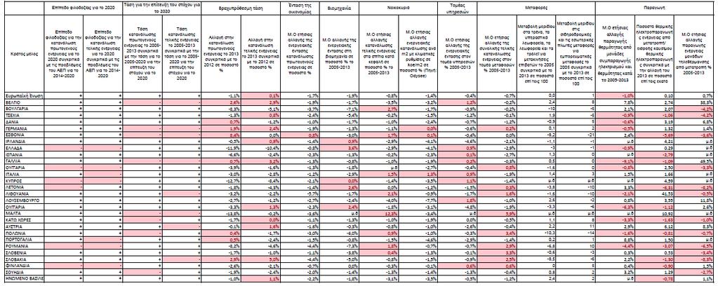 Πίνακας 2: Επισκόπηση των δεικτών ΠΑΡΑΡΤΗΜΑ