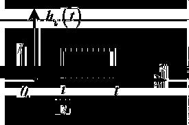 (τ + )) u( (τ + )) = u( τ ) u( τ ) (6.) Η µετατοπισµένη κατα τιµή της εξόδου είναι : h τ ( ) = u( τ) u( τ)(6.) Συγκρίνοντας τις (6.) και (6.