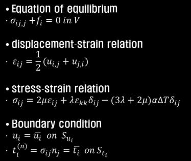 S Fnte element analyss of 3D elastc problems of sotropc materals VV P Fnte element equatons u S Weak form dv t ds f dv 0 V j j S V t u u, 0 on S u j j yy yy zz zz y y yz yz z z, yy, zz, y, yz, z, D