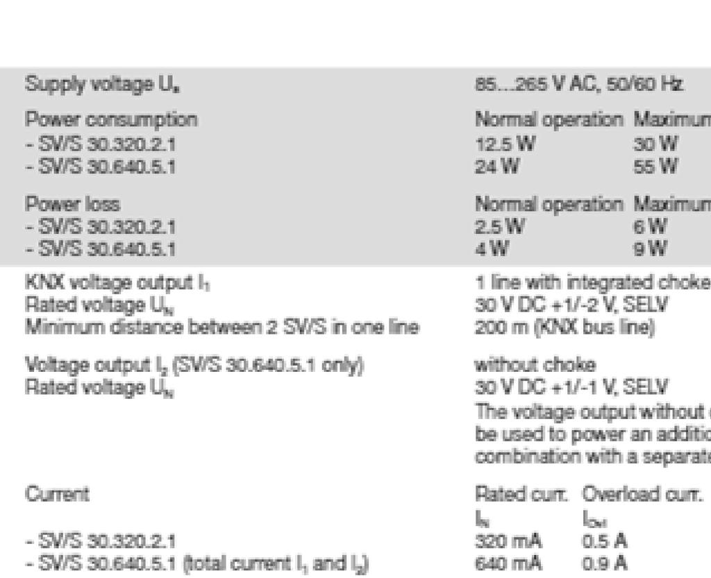ma, MDRC, SV/S 30.320