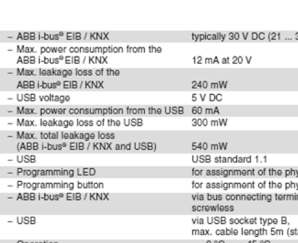 The data transfer is indicated by the EIB LED and the USB LED.