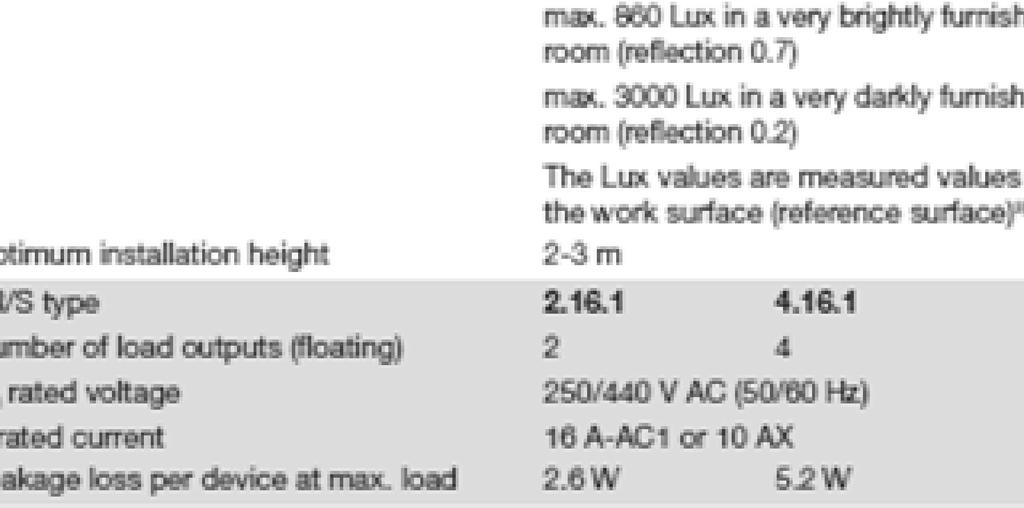 For every output a floating switching contact (16 A) for direct switch on and off of the ballasts is available.