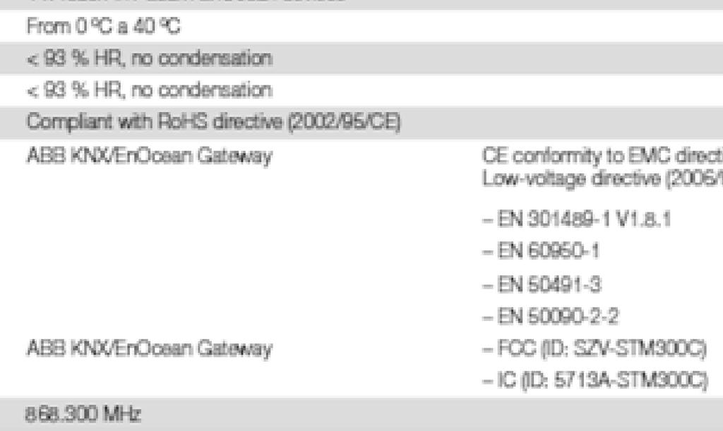 Fast and easy integration with EnOcean Gateways for air conditioning.