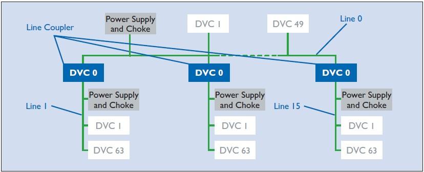 Στην πράξη Line Couplers μοιάζουν με τους Line Repeaters, ό- μως αντί να επεκτείνουν μια γραμμή στο μέγιστο της δημιουργούν νέες γραμμές, όπως φαίνεται γραφικά στο Σχήμα 3.20.