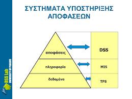Συστήματα Υποστήριξης Χωρικών Αποφάσεων Τα Γεωγραφικά Πληροφοριακά Συστήματα (ΓΠΣ) είναι συστήματα υποστήριξης αποφάσεων, τα οποία μπορούν να χρησιμοποιηθούν στη διαχείριση των χωρικών πόρων.