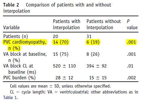 the preceding sinus beat