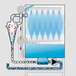 Συνολικό πρόγραμμα Winterhalter Πλήρες σε όλους τους τομείς: Χαρακτηριστικά ποιότητας της Winterhalter Τα πλυντήρια πιάτων-ποτηριών-σκευών της Winterhalter πείθουν με τη μεγάλη αποδοτικότητά τους,