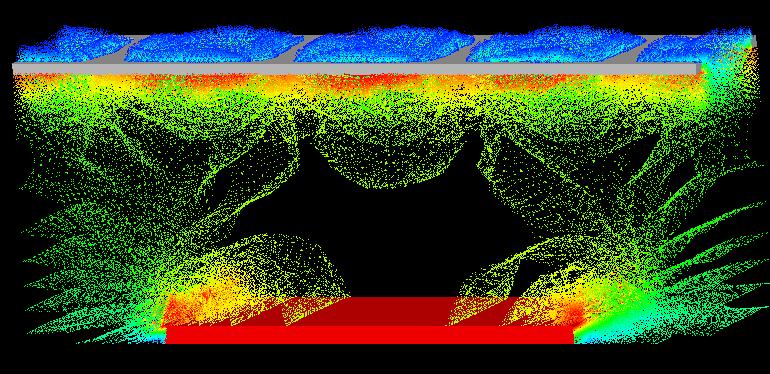 Micromegas 3D Simulations MICROMEGAS Computation of field maps using 3D Finite Element Method. Software: Maxwell 3D Field Simulator (Ansoft Corp.