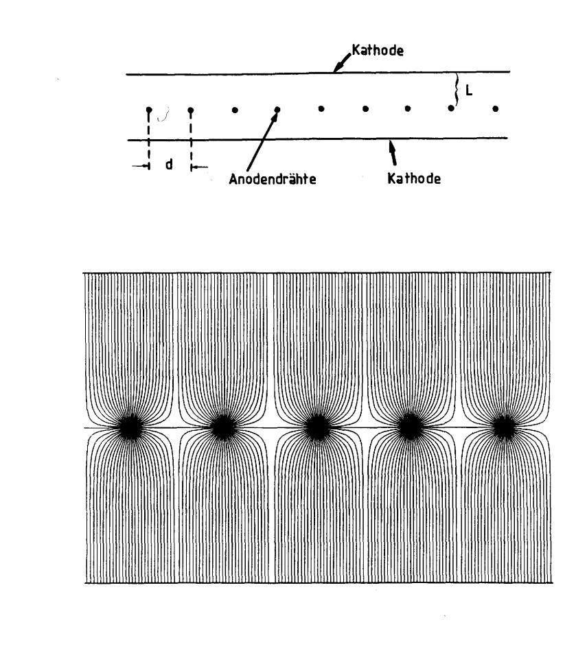 Τοπηθέξ ηημέξ: d=2 mm, L=7 8 mm, D =δηάμεηνμξ ζύνμαημξ = 20 50 μm (W+Au) Αένημ: Αr (75%)+Ιζμβμοηάκημ(24.