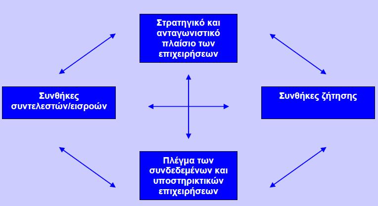 2.2 Σν δηακάληη ηνπ Porter.